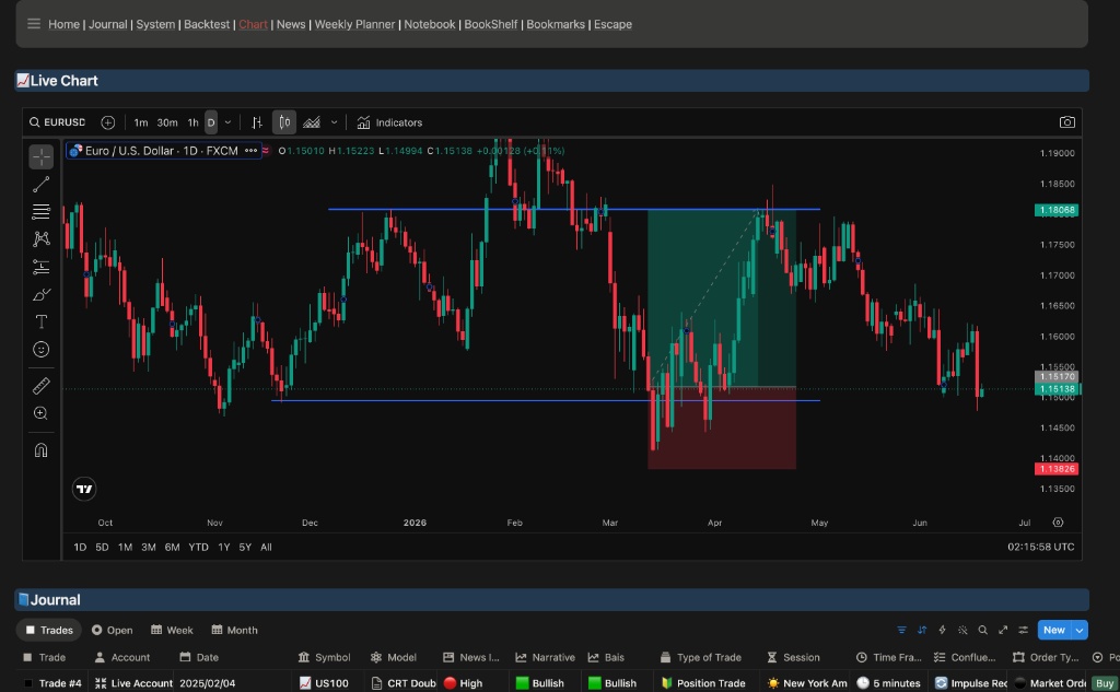 Warrior Journal Trade Setup